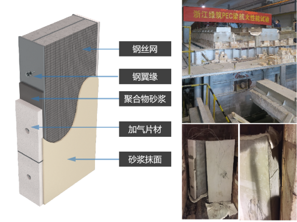 6-九州ku酷游绿筑组织试验，，，，，，，模拟高温条件下的PEC耐火性能，，，，，，，验证其防火结构的有用性。。。。。。.png